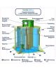 Гринлос Аэро 20 - фото 2